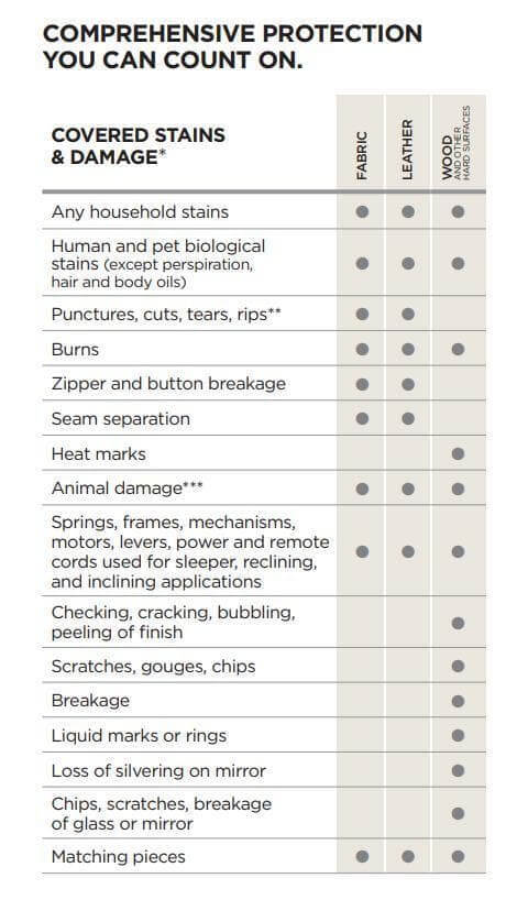 Guardsman Guardsman Gold Complete Plus Plan